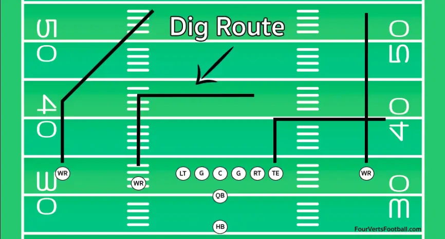 What Is A In Route In Football