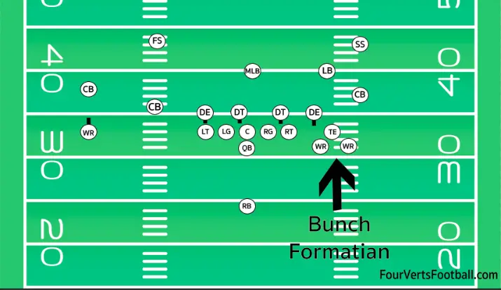 bunch formation