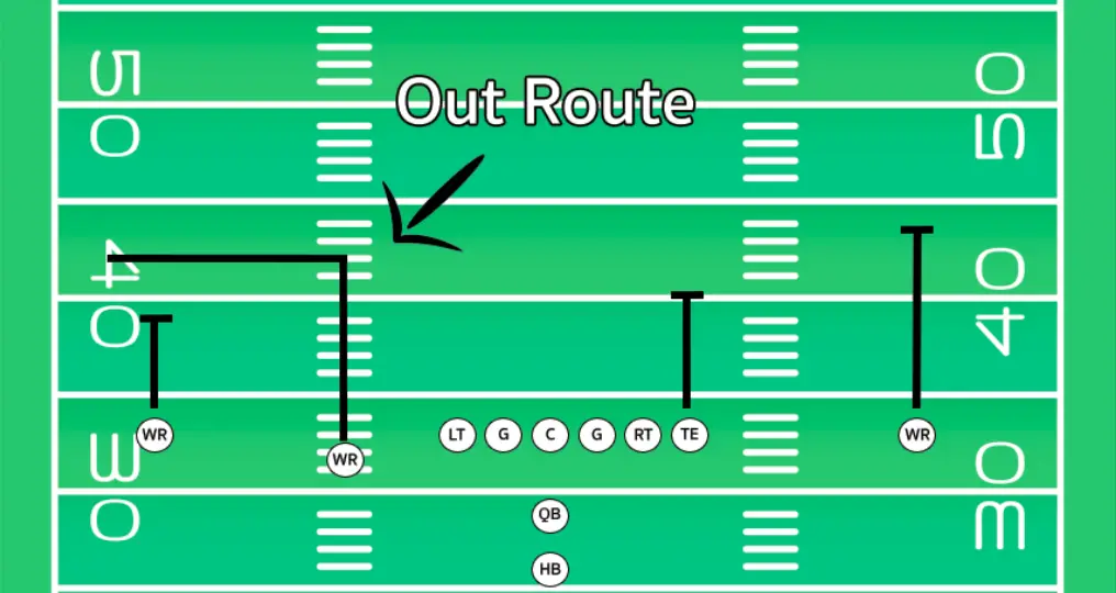 what is an out route