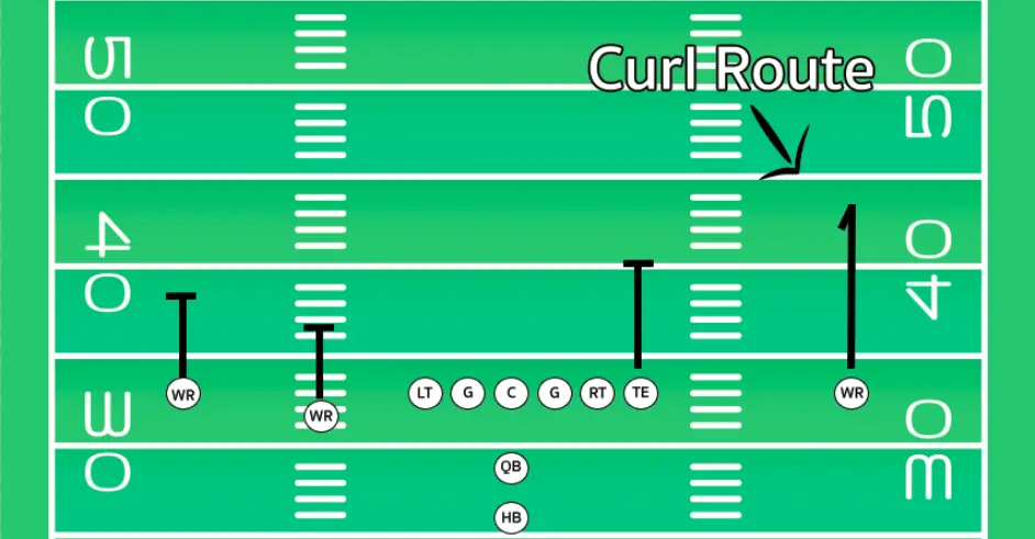 What Is A Curl Route In Football?