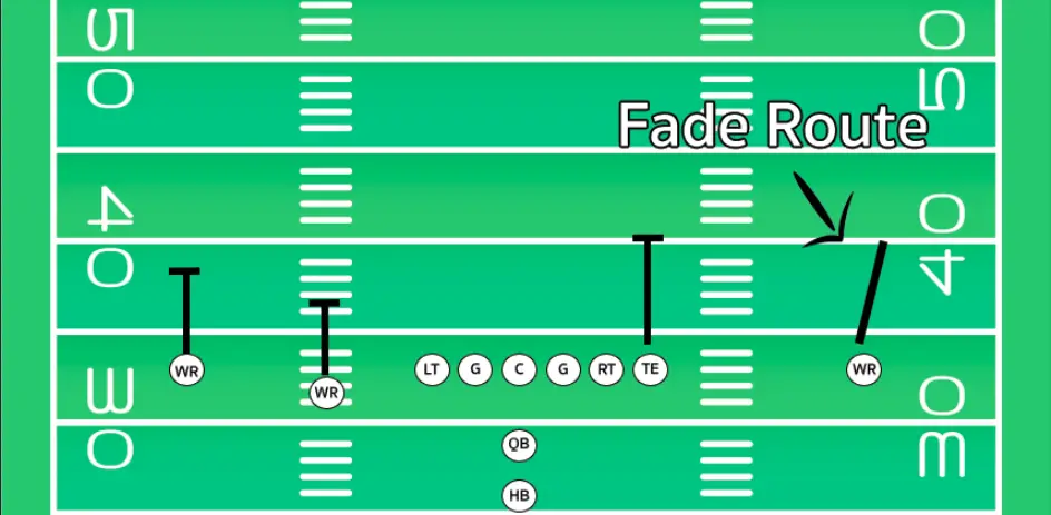 what is a fade route