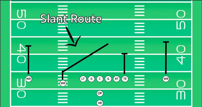 What Is A Slant Route In Football?