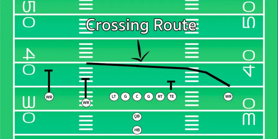 What Is A Crossing Route In Football?