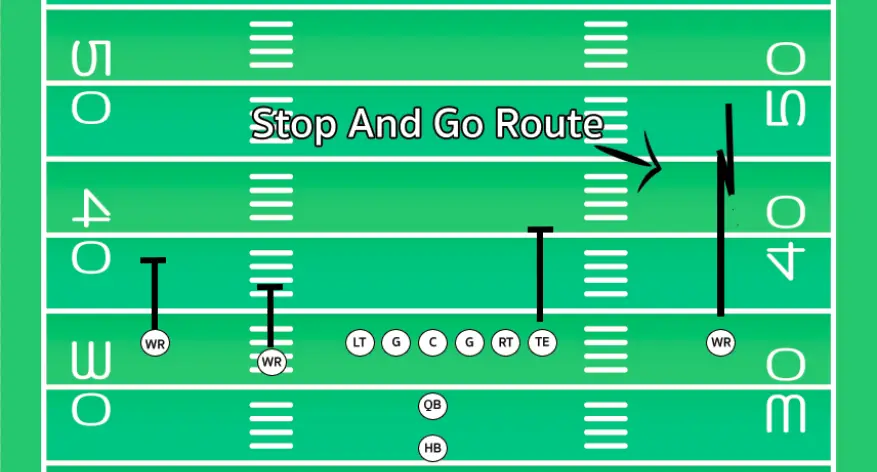 What Is A Stop And Go Route In Football?