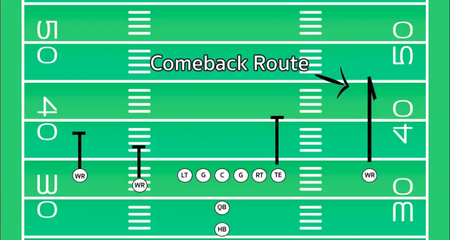 What Is A Comeback Route In Football?