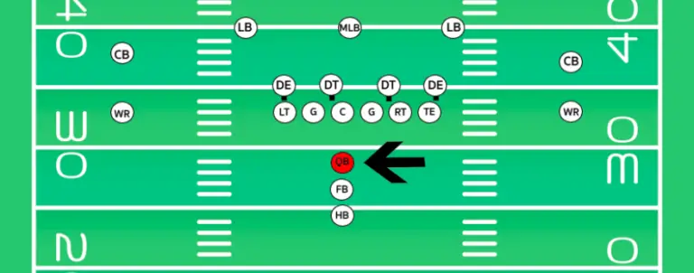 Understanding Offensive Positions In Football Four Verts Football 7333