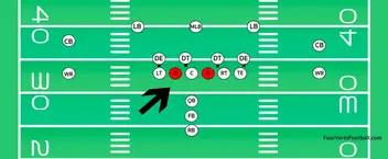 Guard Vs Tackle What Is The Difference? - Four Verts Football