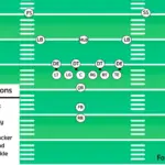 Understanding The Defensive Positions Of Football