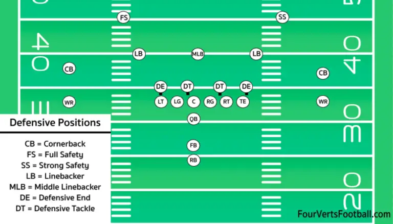 defensive positions in football
