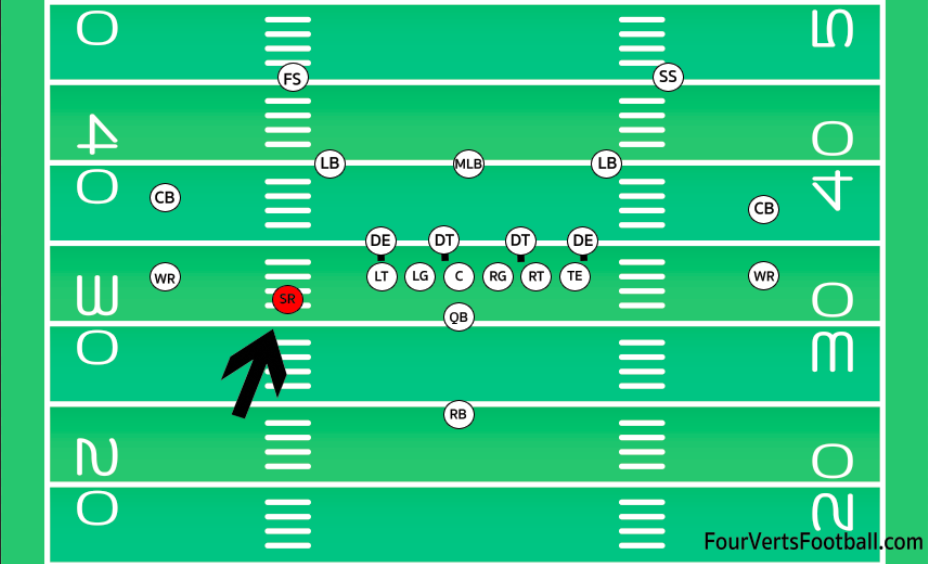 Slot receiver lining up to start a play