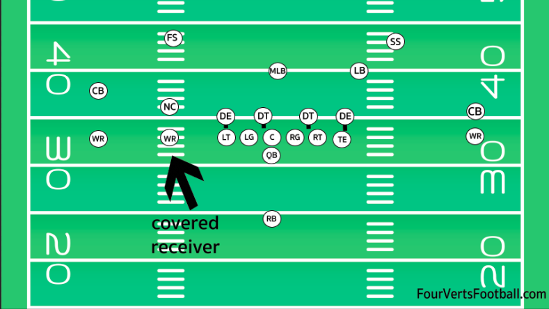 covered receiver
