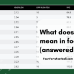 What does YPG mean in football stats?