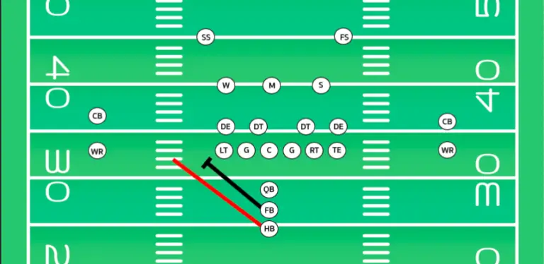 how-many-positions-are-there-in-football