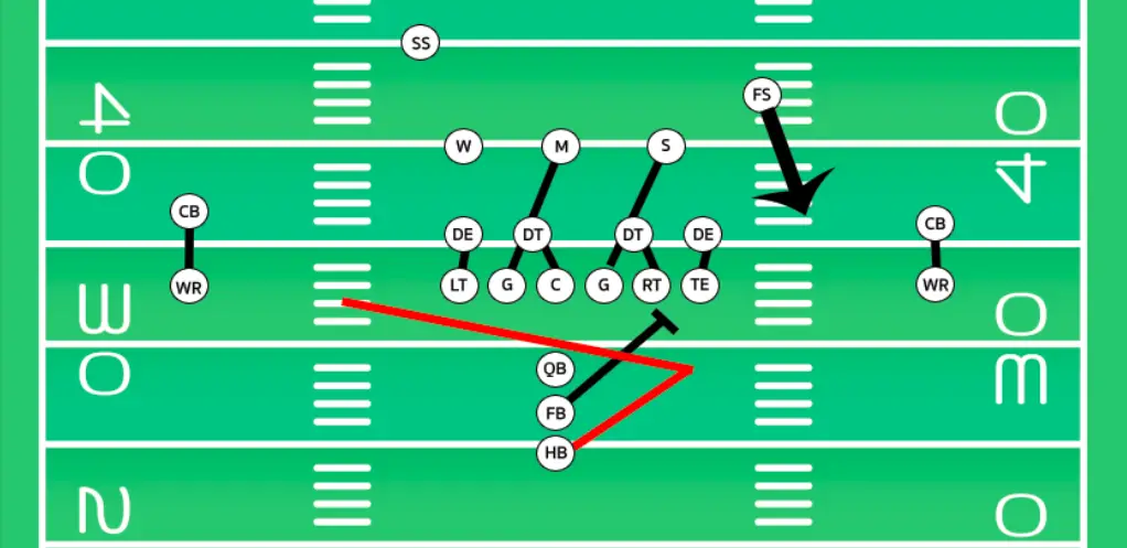 rushing play with a cutback